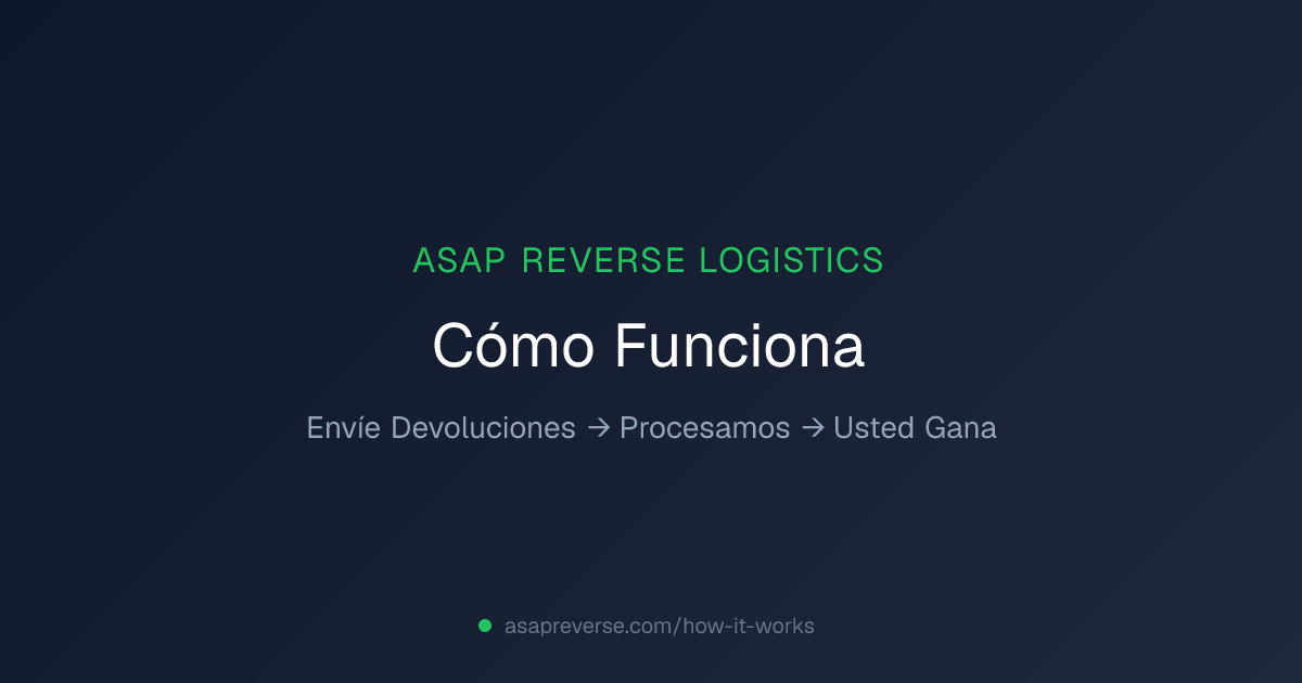 Cómo Funciona ASAP Reverse Logistics | Proceso Simple de Devoluciones ...
